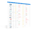 Apps for Healthcare Scorecard