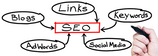 Online marketing