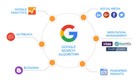 Medical SEO campaign components