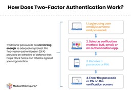 Health App Solution Two-Factor Authentication 