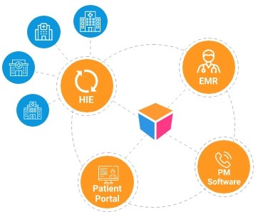 EMR / EHR Interface Development for Healthcare · Medical Web Experts