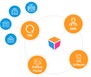 Medical Web Experts can guide your company through the complexities of healthcare interface development.