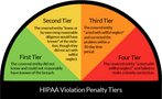 HIPAA penalty tiers