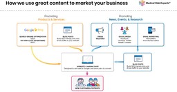 Healthcare content &amp; healthcare marketing at MWE