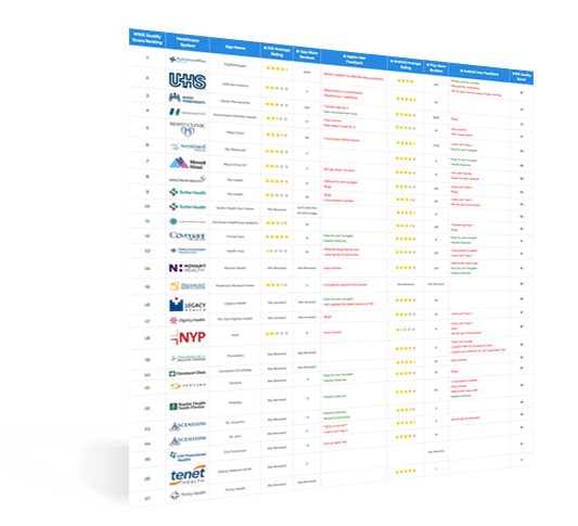 Apps for Healthcare Scorecard